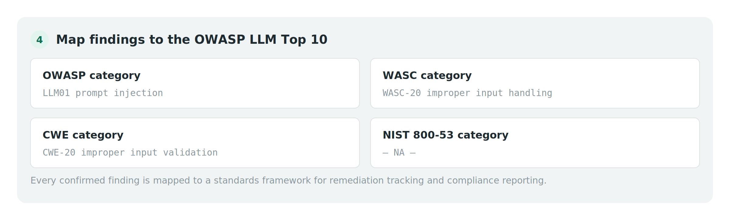 04-owasp-risk-matrix