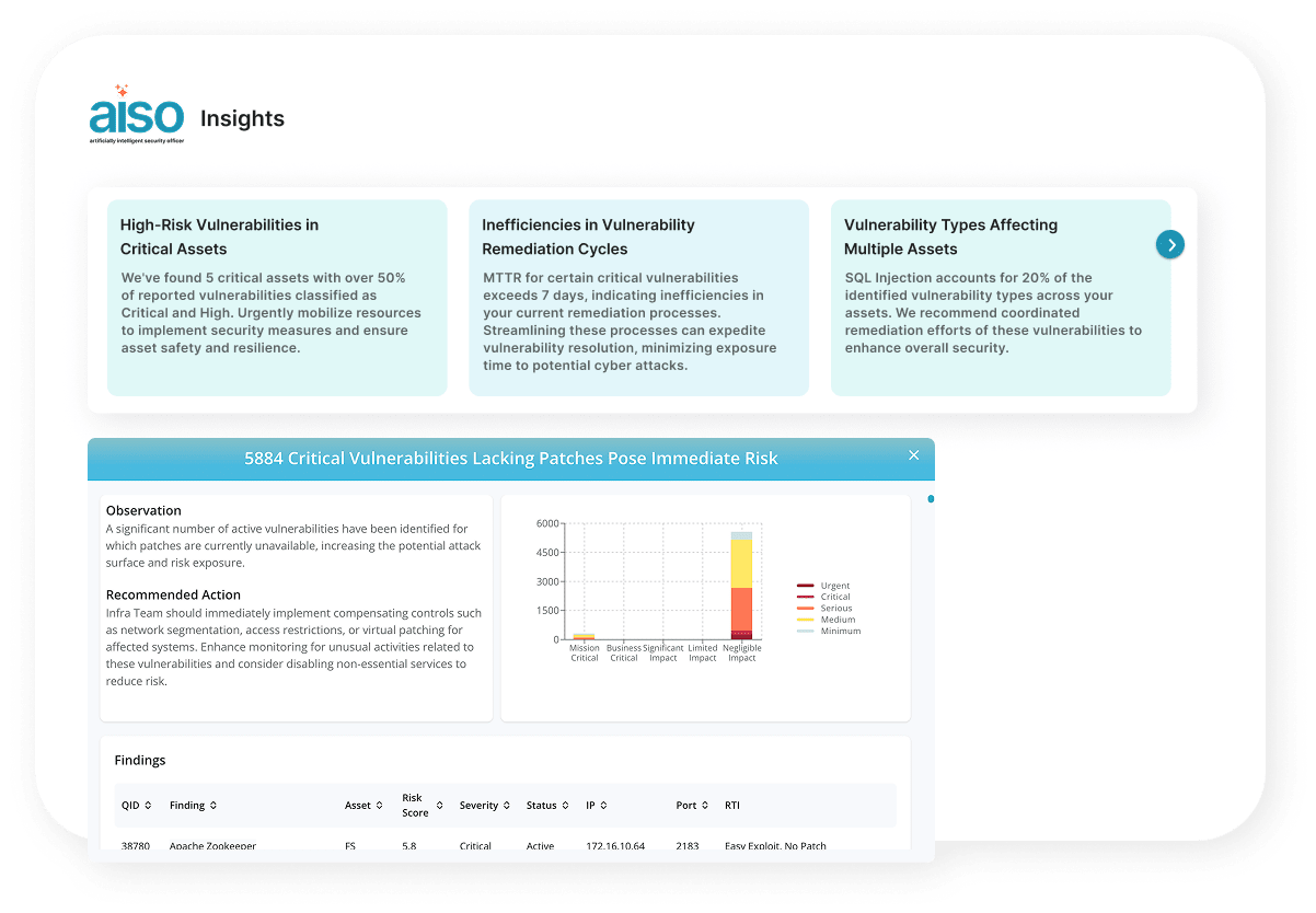 AI-Driven Prioritization (1)