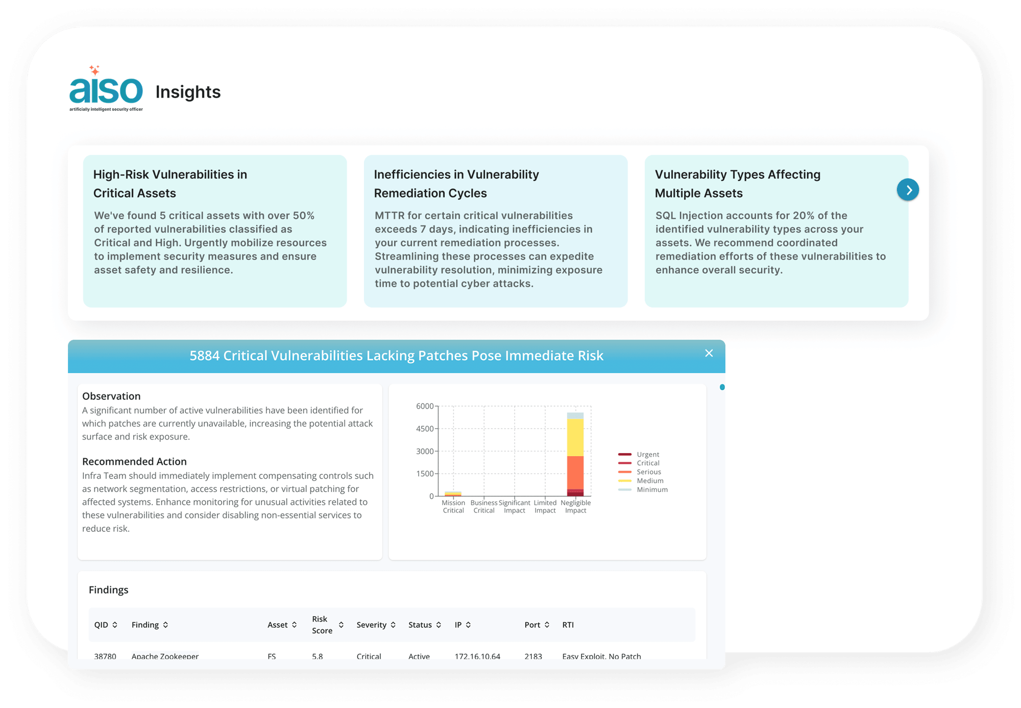 AI-Driven Prioritization