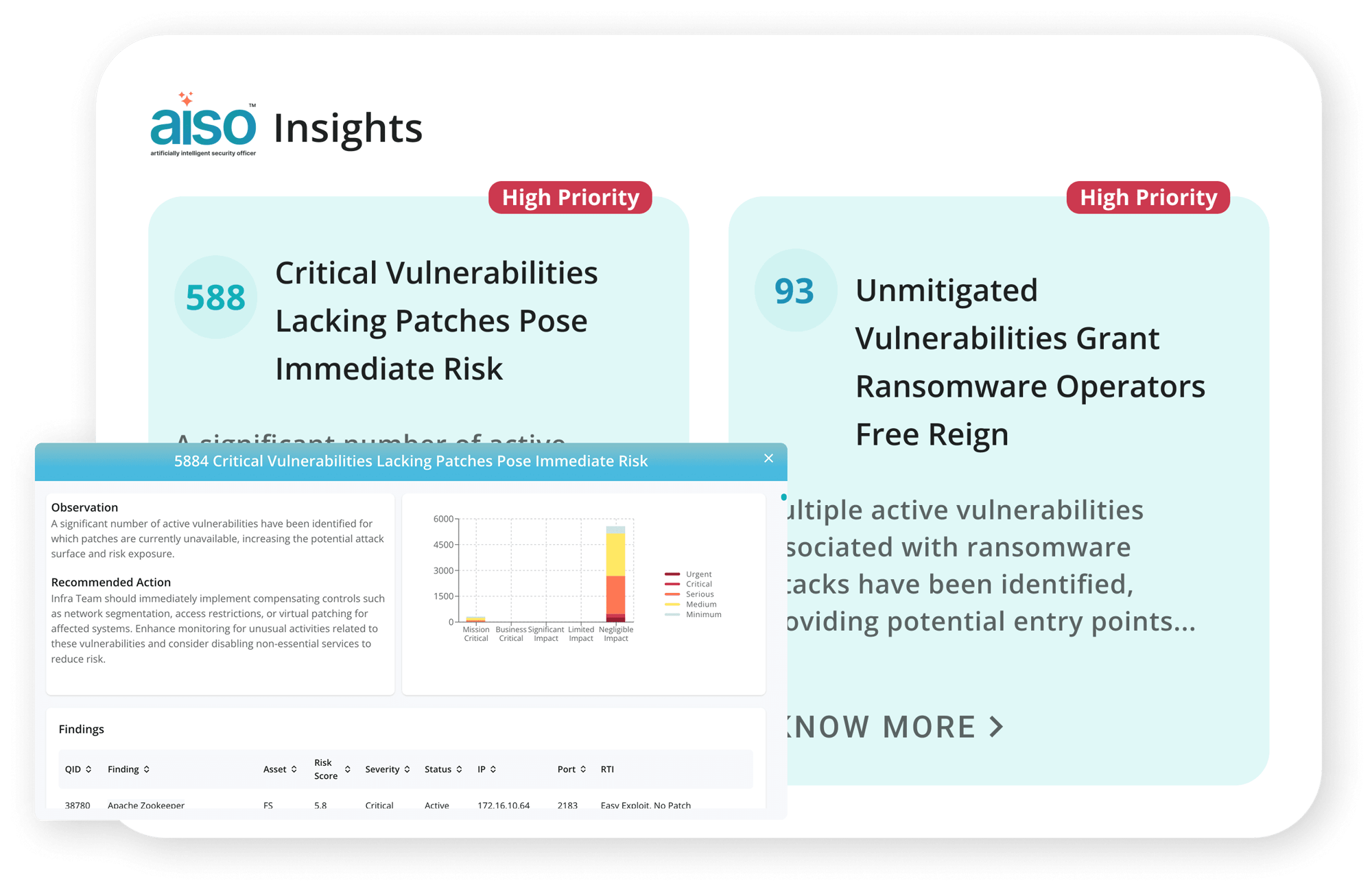 AI-Driven Threat Insights