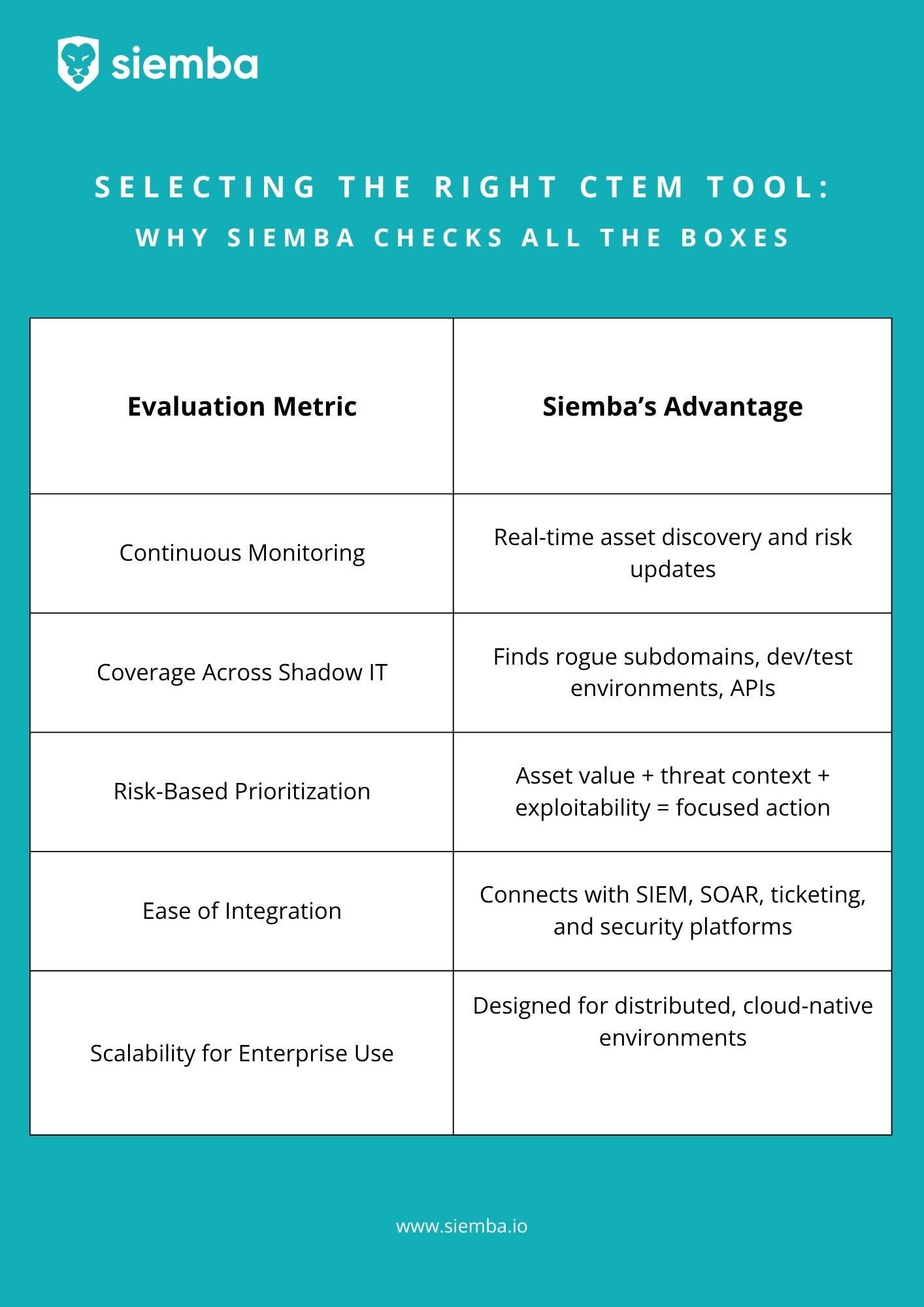 Selecting the Right CTEM Tool Why Siemba Checks All the Boxes-1