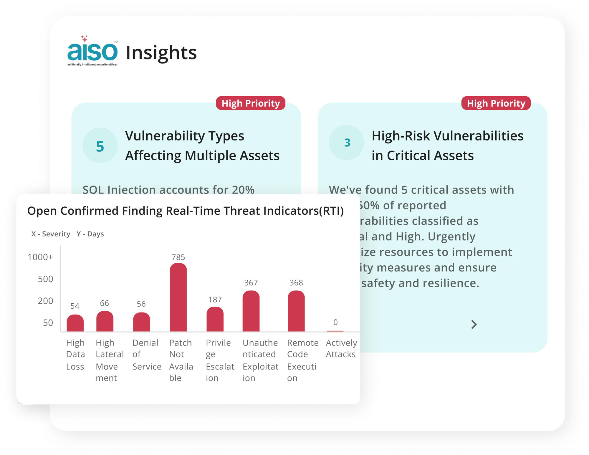 AI-Generated Threat Insights