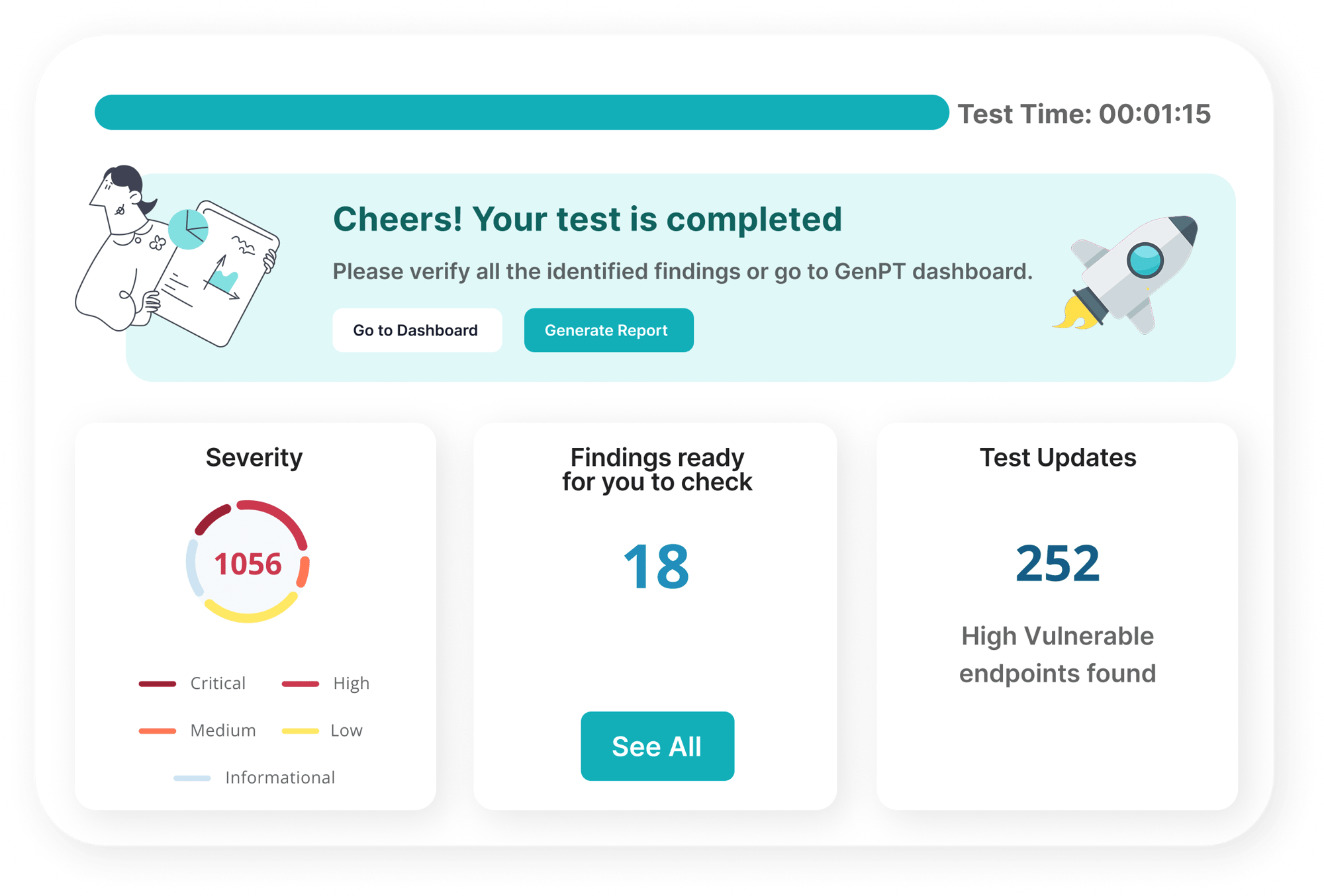 Blazing Fast Testing