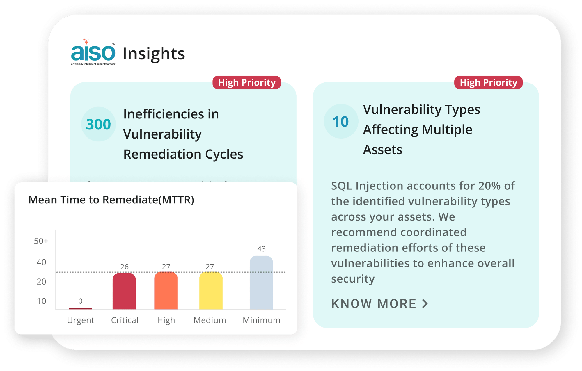 Efficiency Insights