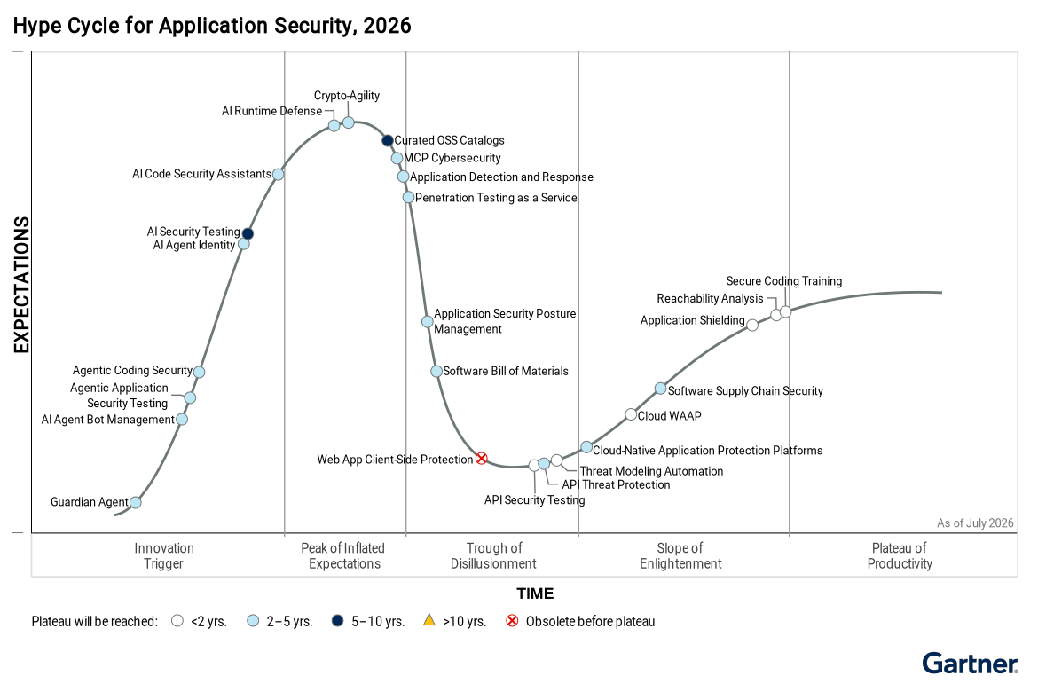 Siemba Named in 2026 Gartner Hype Cycle