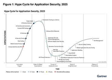 Siemba named Sample Vendor in 2025 Gartner Hype Cycle for Application Security, Security Operations, and XaaS