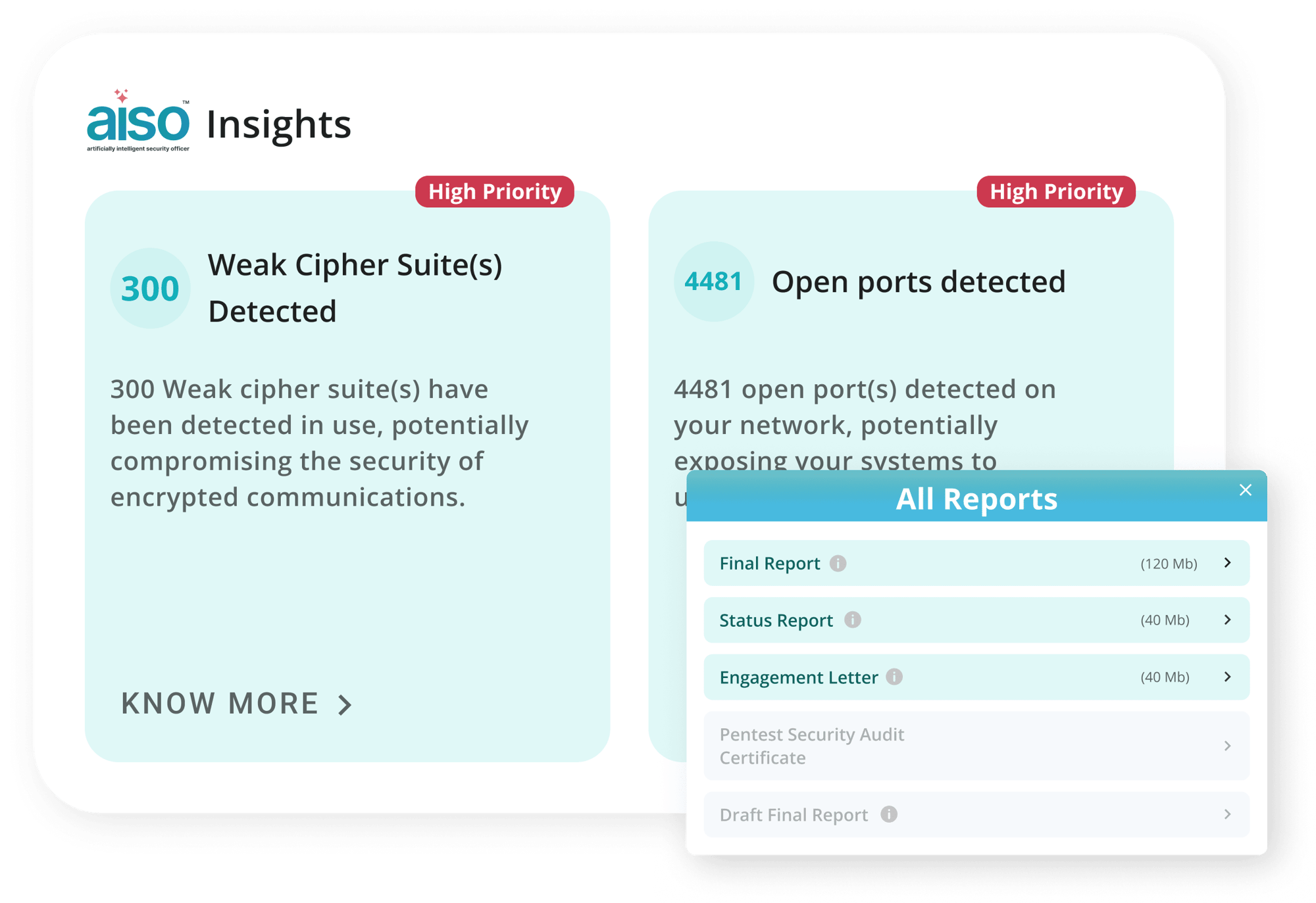 Smart Reporting & AISO Insights