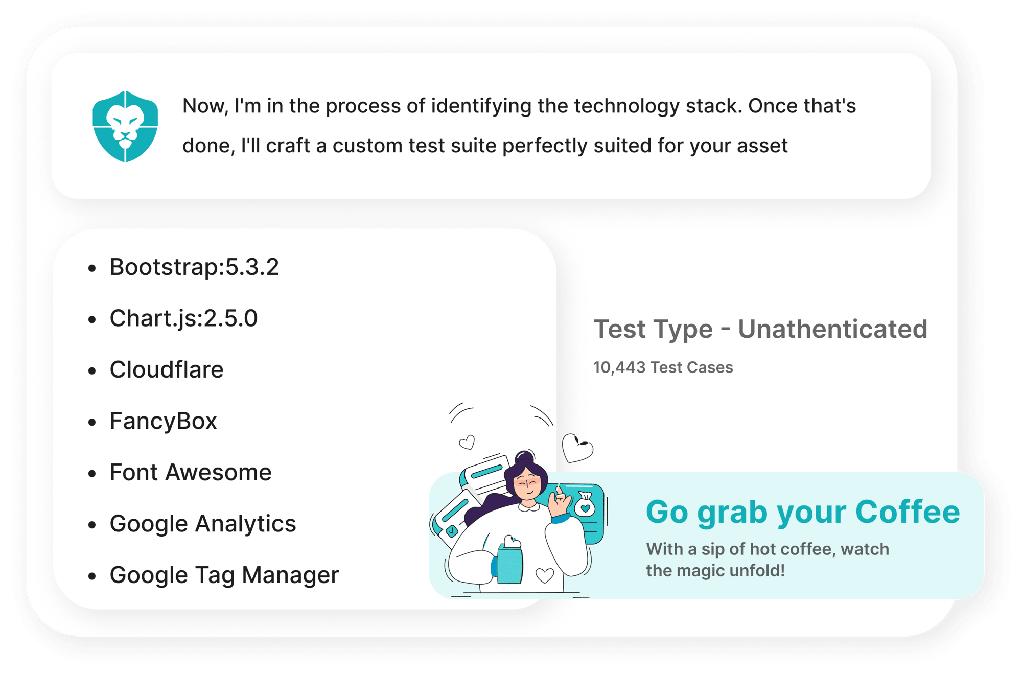Technology-Aware Testing