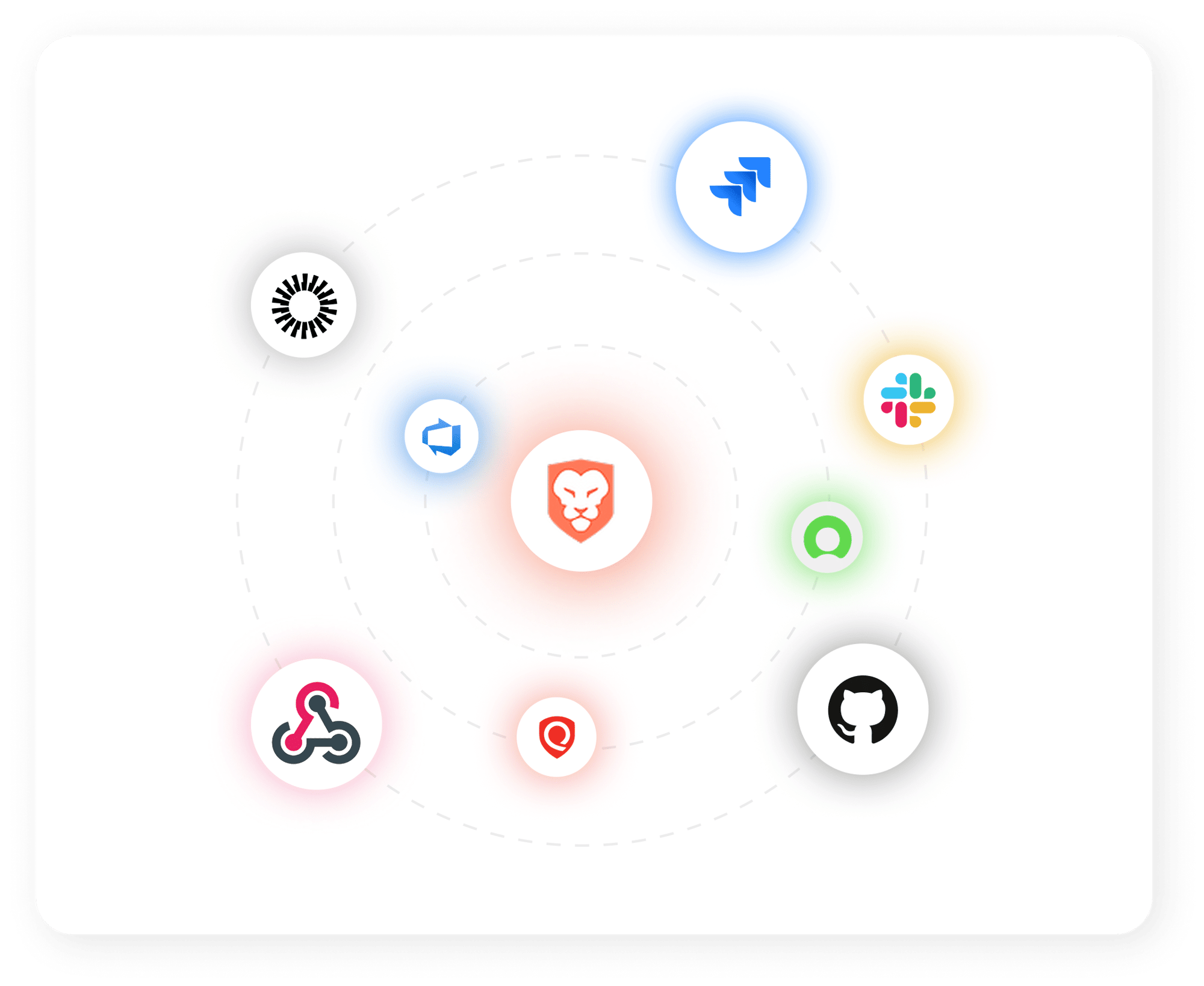 Ticketing Integration