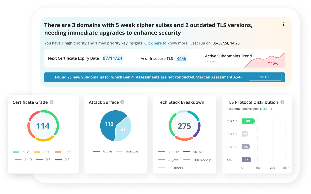 Visual Dashboards-1