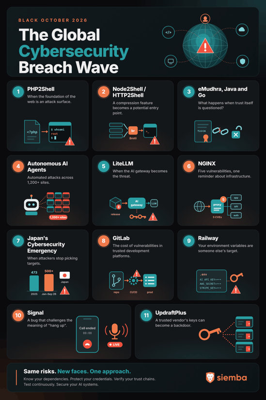 black-october-2026-cybersecurity-breach-wave (1)
