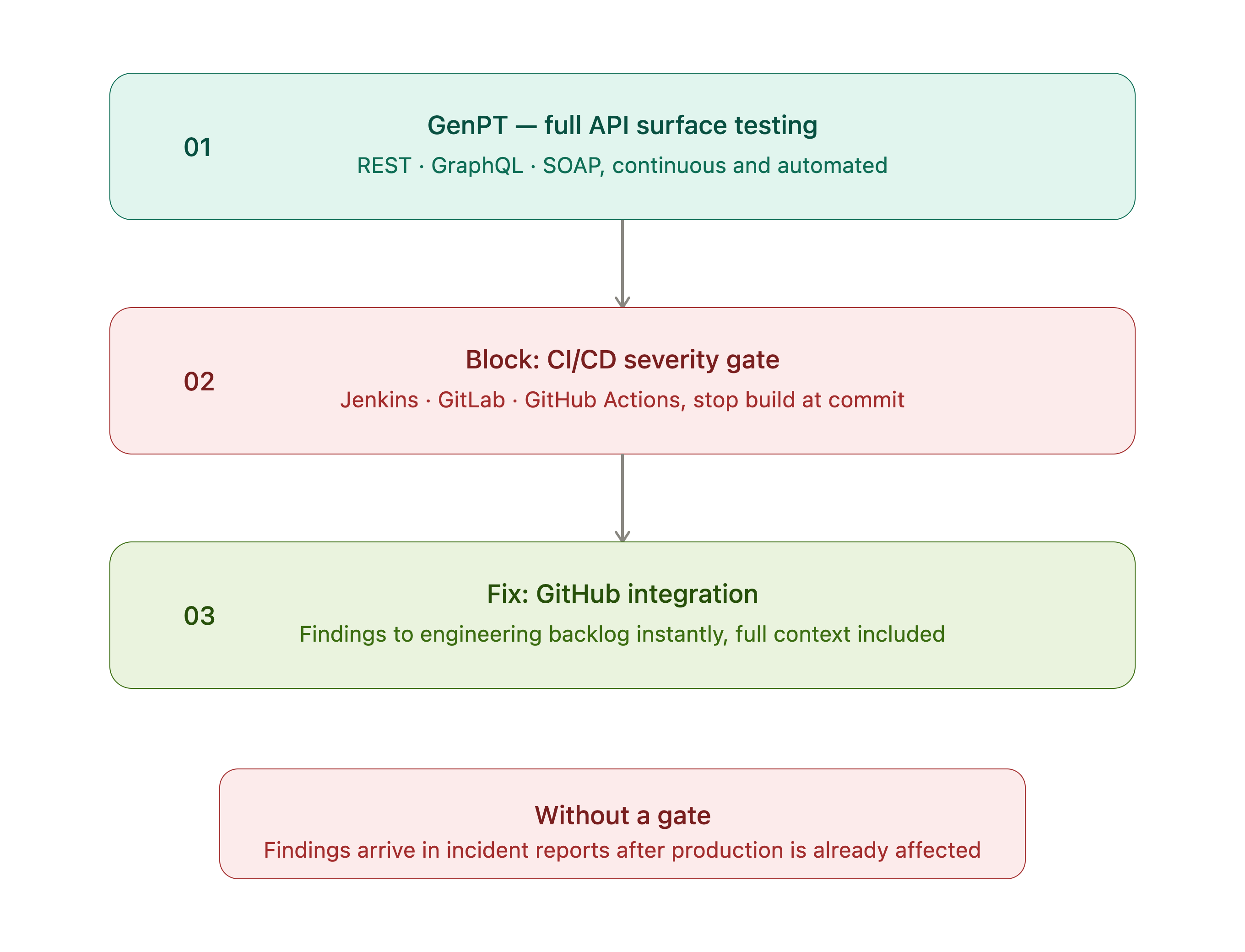 genpt_cicd_pipeline_clean