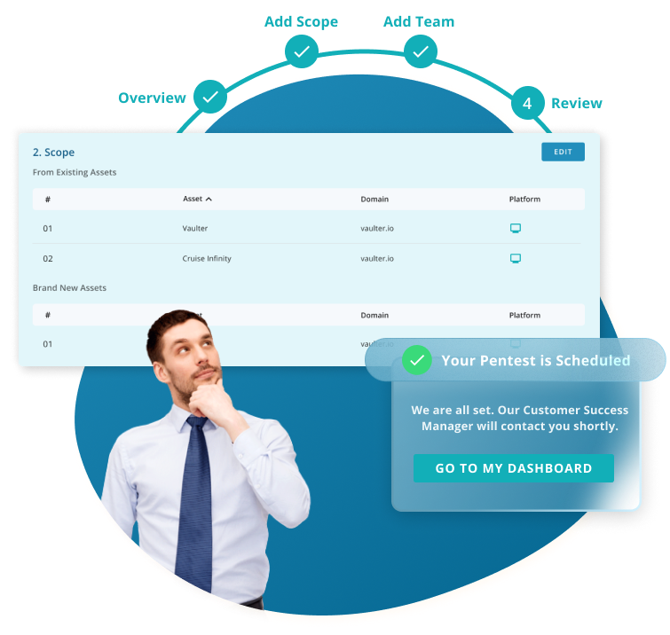 Penetration Testing as a Service - PTaaS Platform Features - Repeatable & Scalable processes