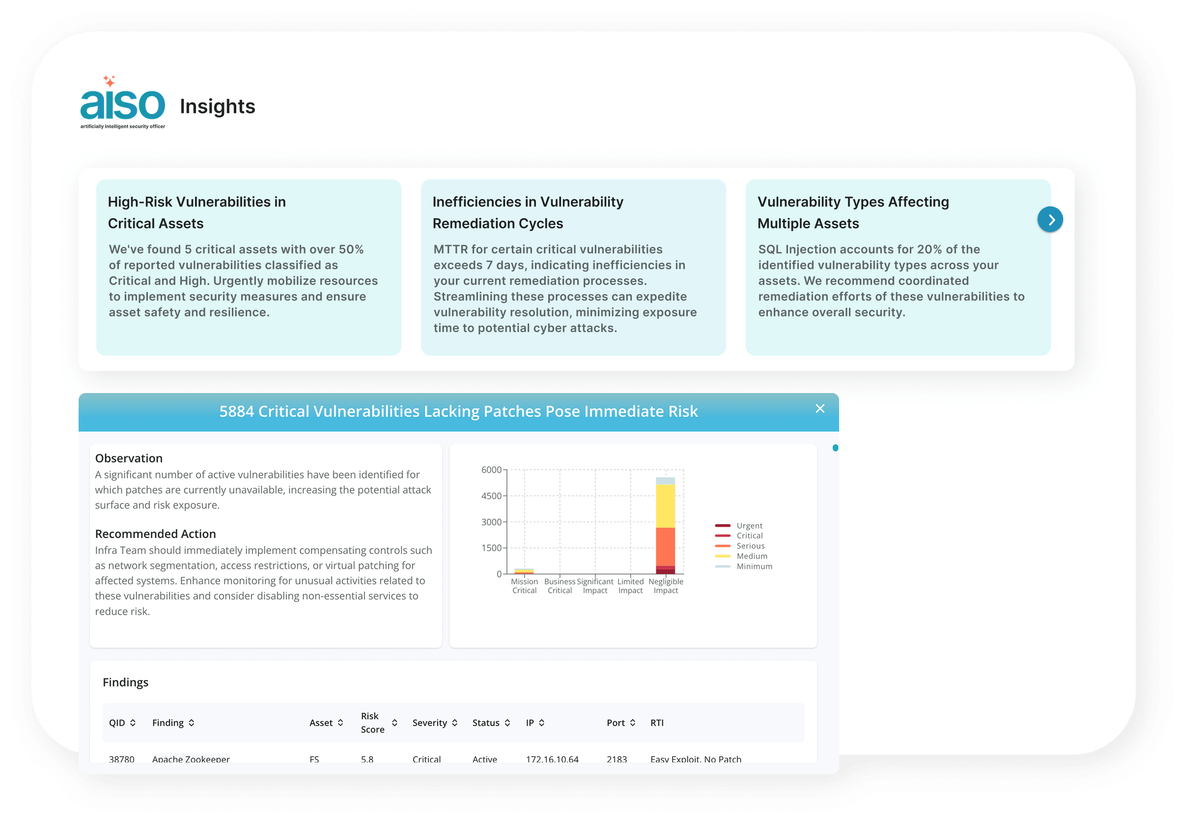 AI-Driven Prioritization