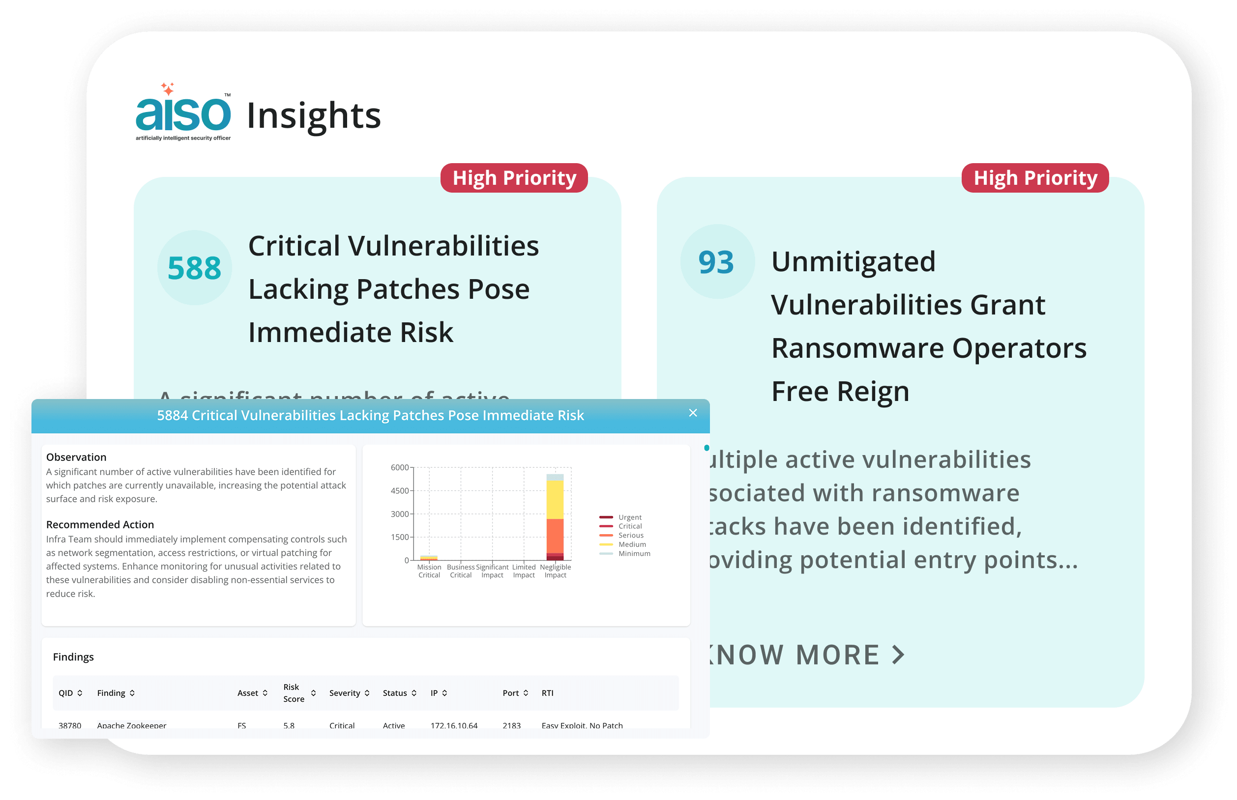 AI-Driven Threat Insights