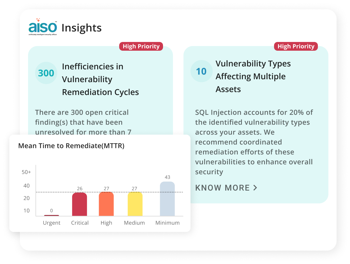 AISO-Powered Threat & Efficiency Insights