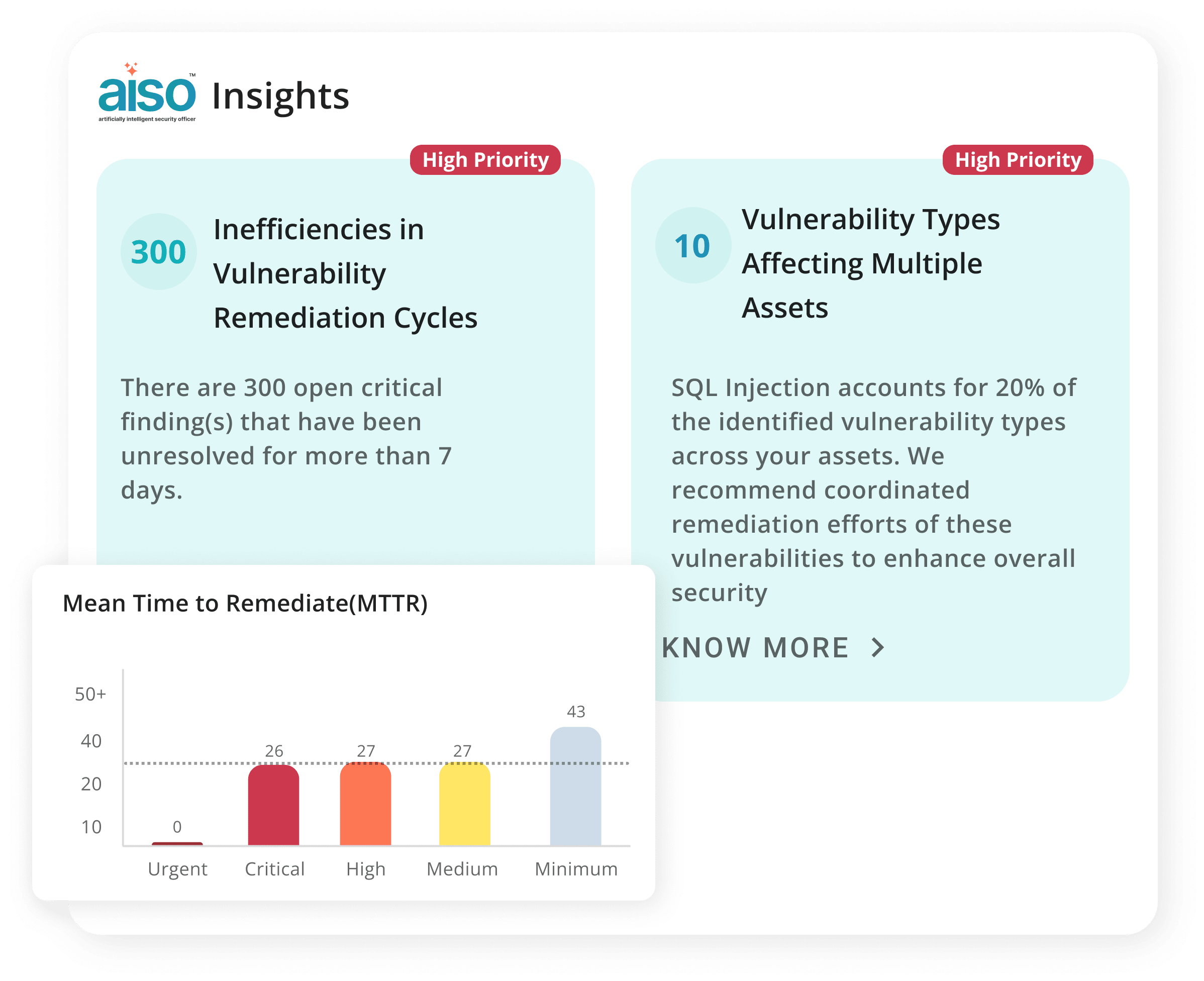 AISO-Powered Threat & Efficiency Insights
