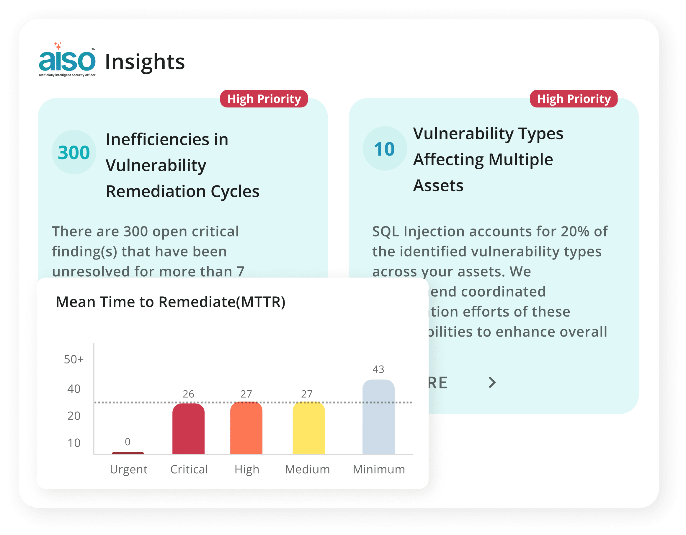 Alignment of Security Metrics with Business Objectives-2