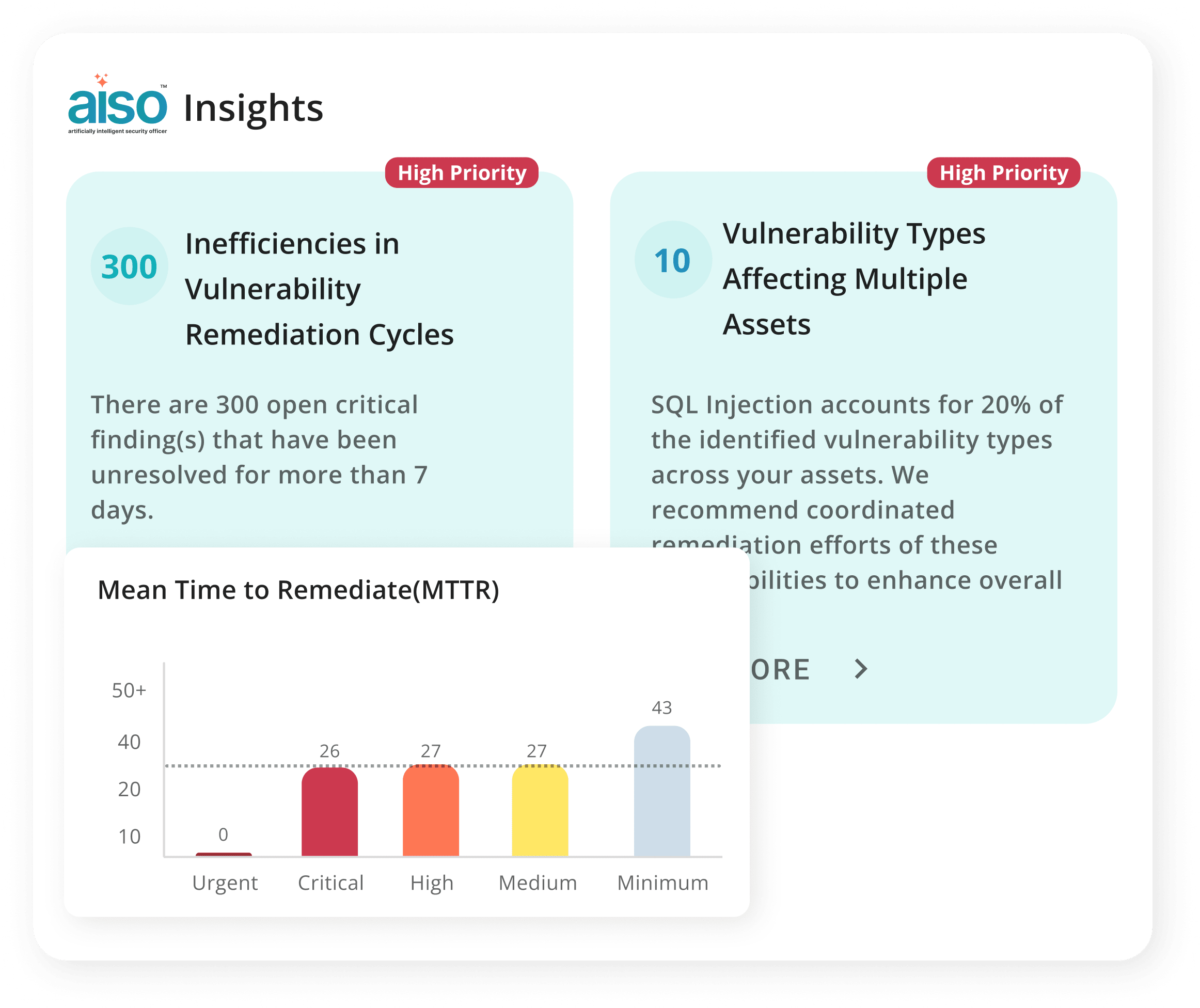 Alignment of Security Metrics with Business Objectives-3