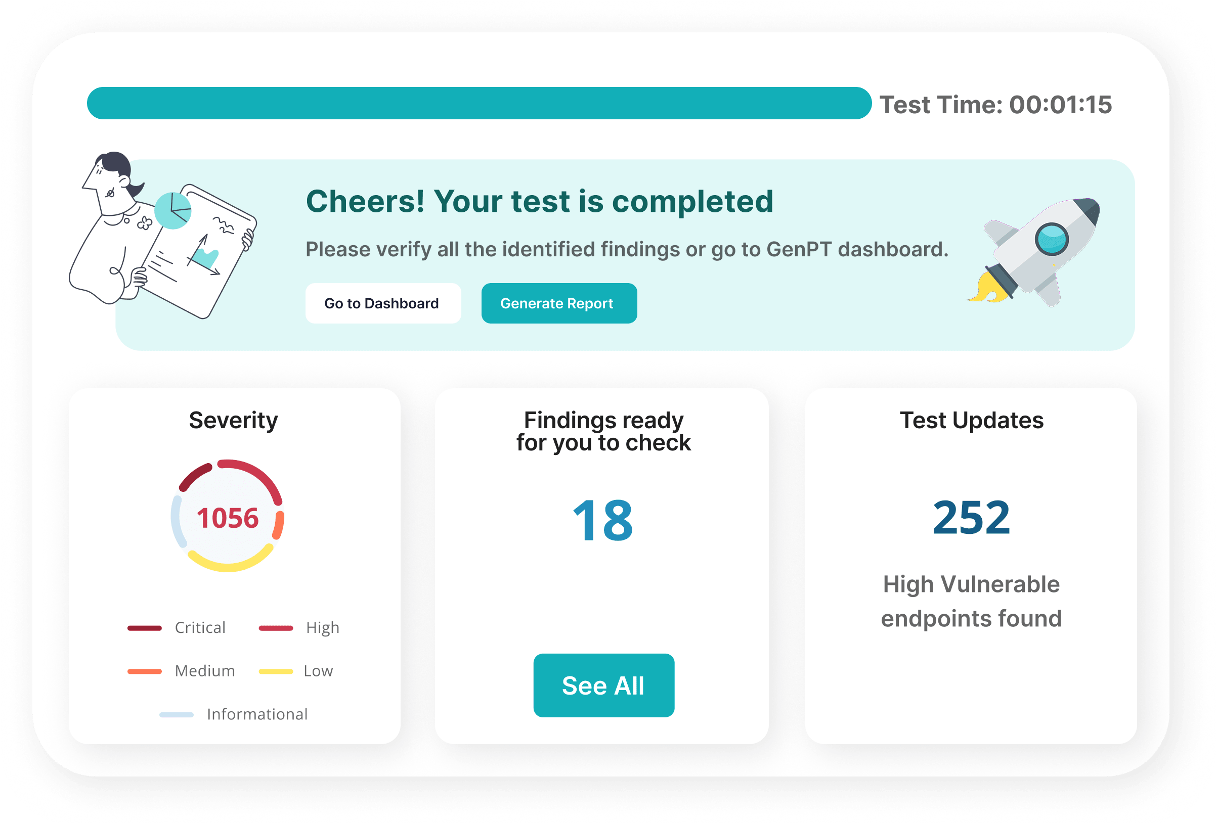 Blazing Fast Testing
