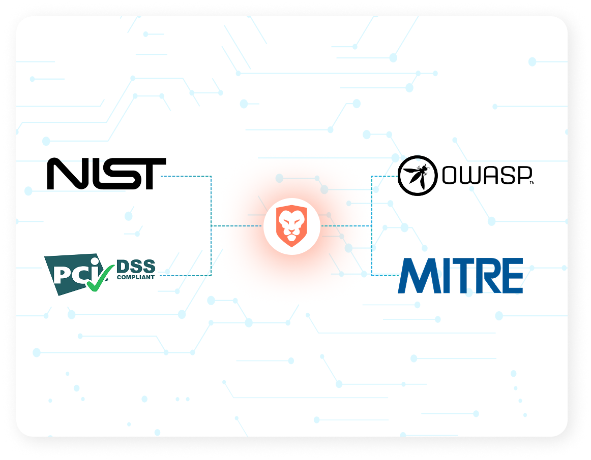 Built-in Compliance Mapping-1