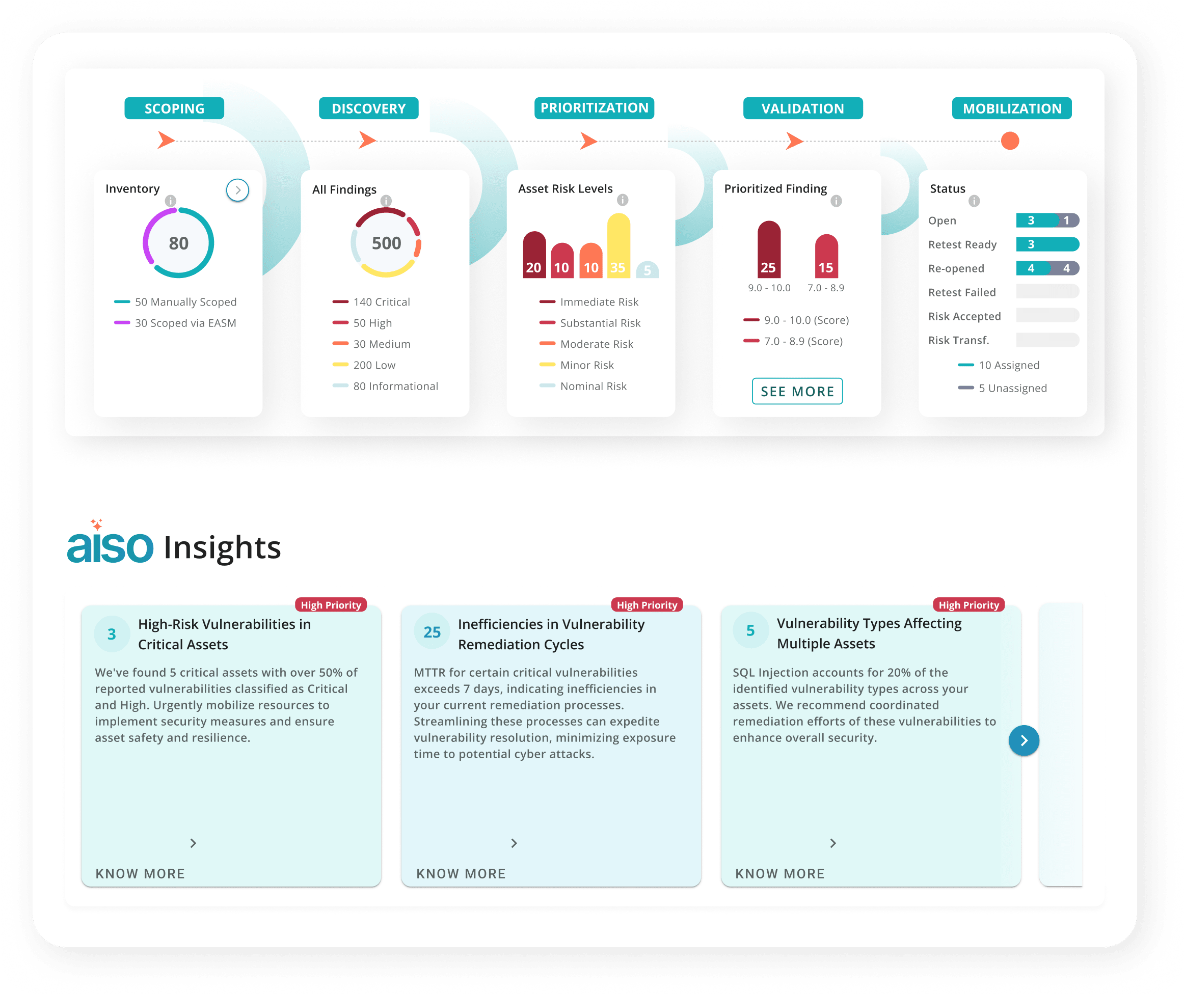Clear Visualisation of Security Posture and Progress-3