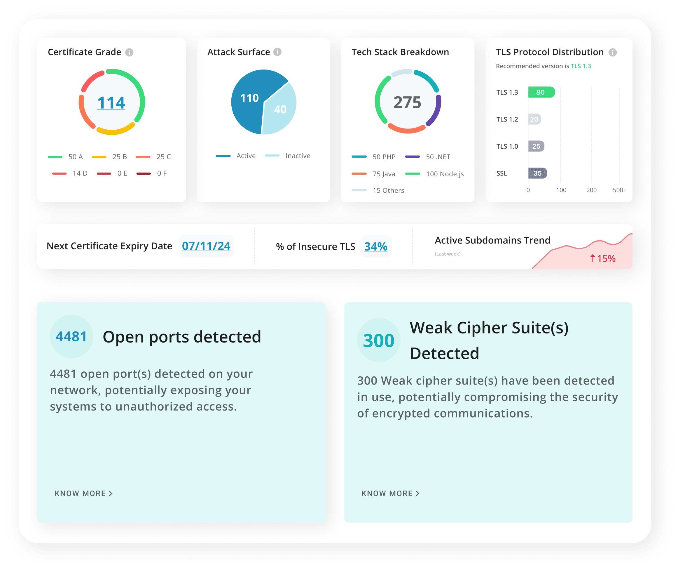 Continuous Monitoring for Changes and New Exposures-1