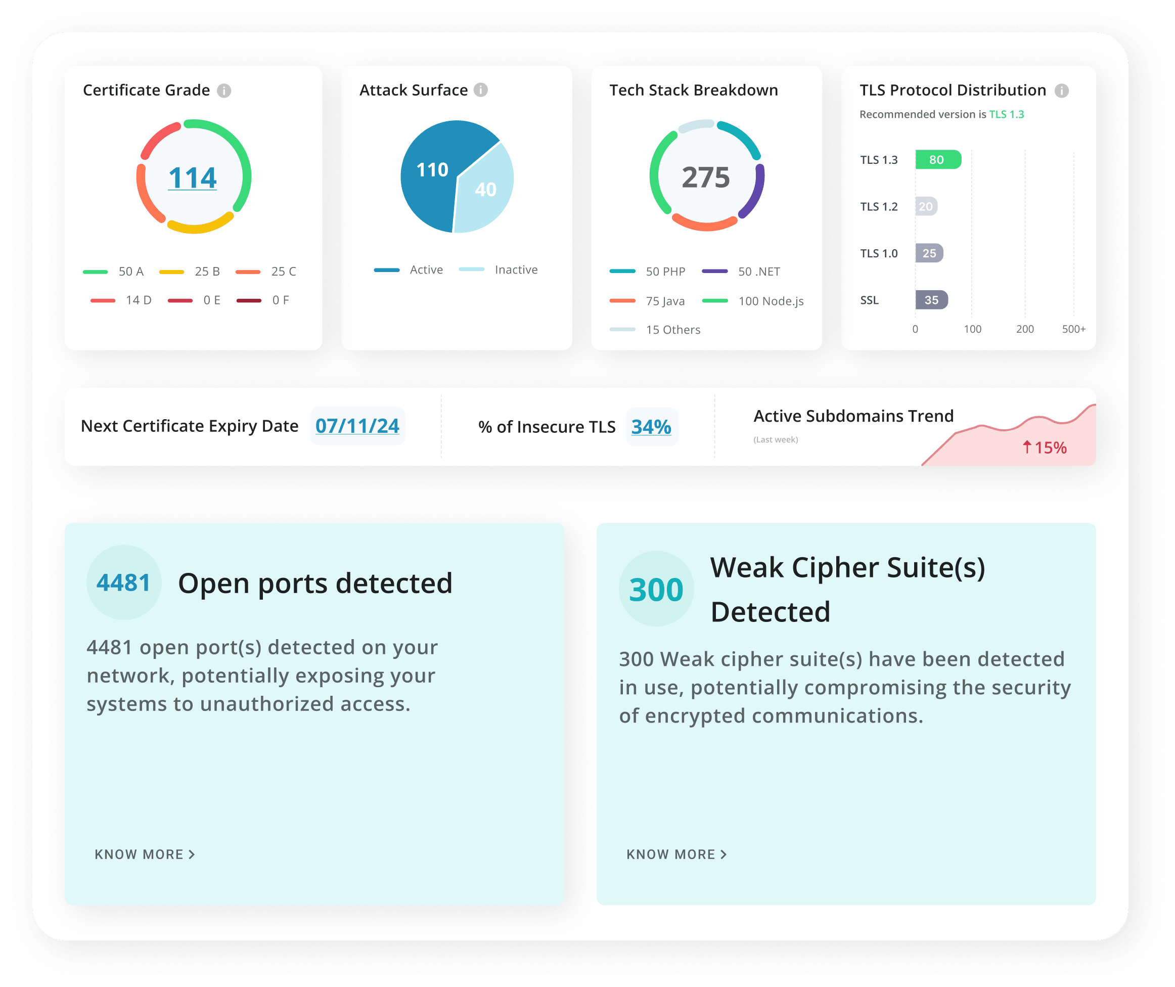Continuous Monitoring for Changes and New Exposures-2