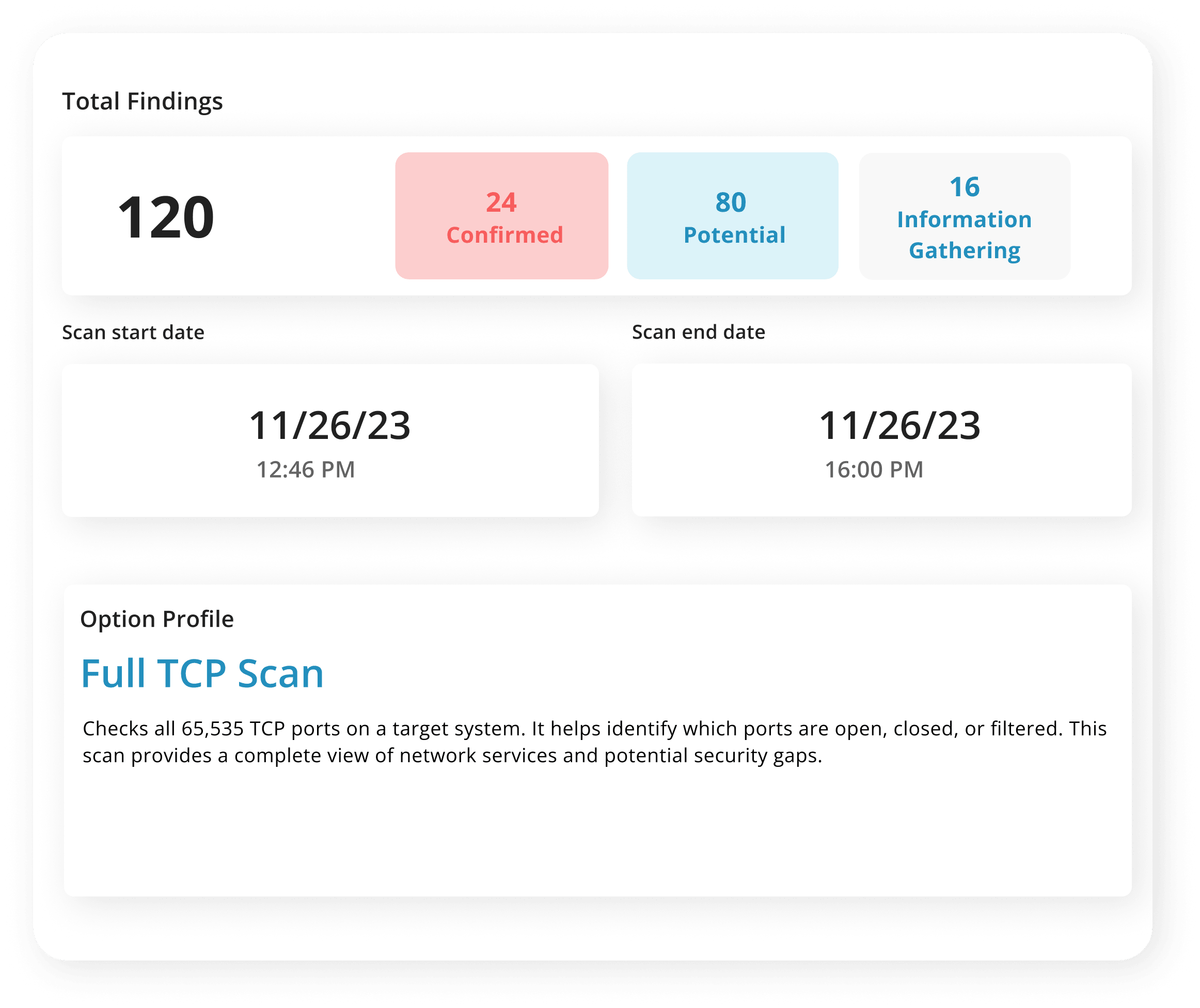 Continuous, Real-Time Assessment