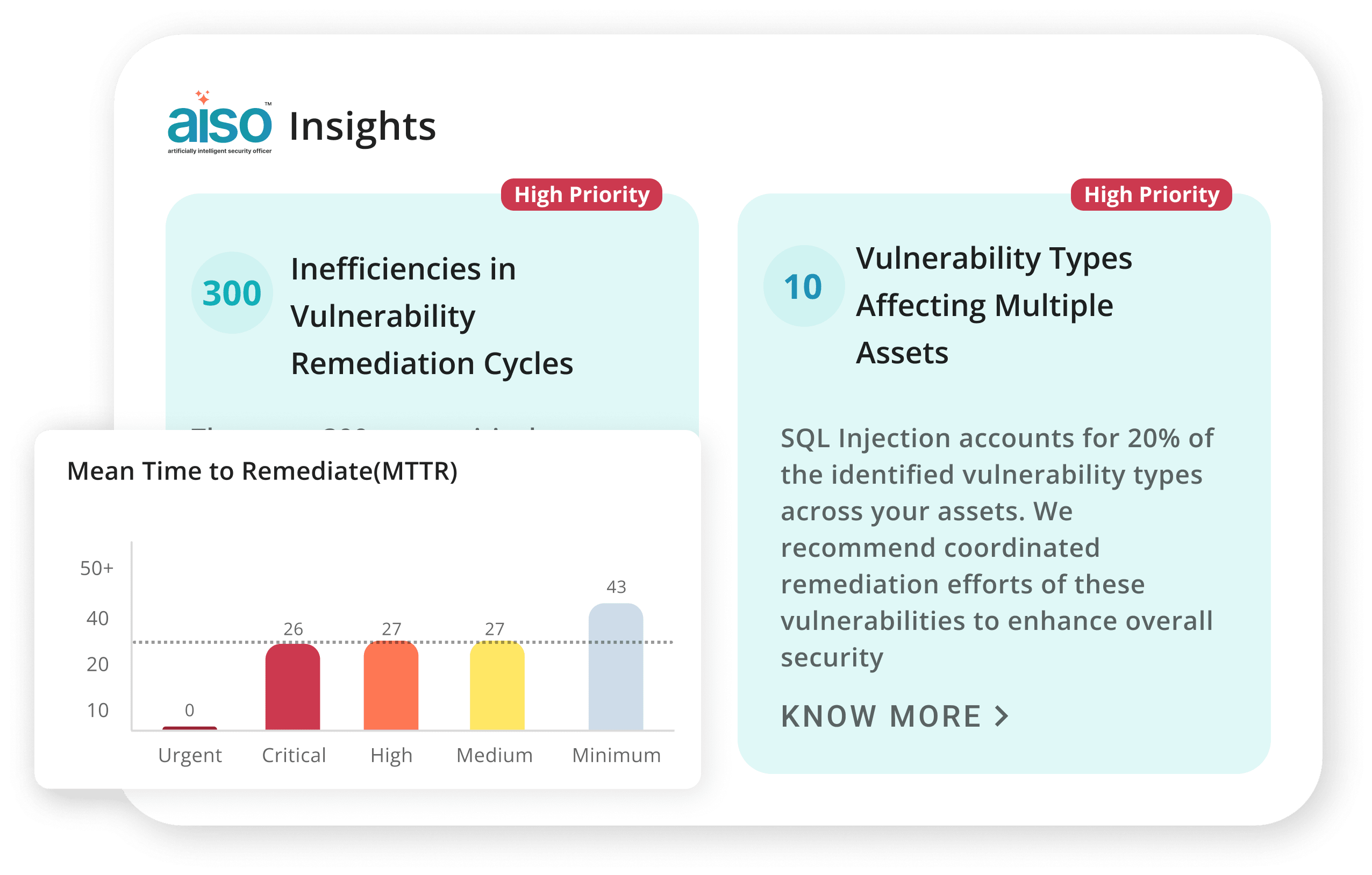 Efficiency Insights