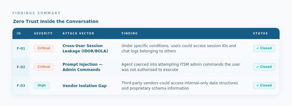 Findings_CS2 (2)