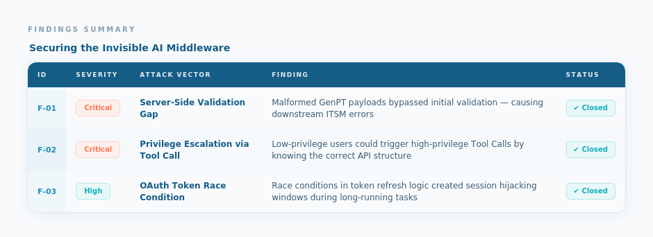 Findings_CS3 (2)