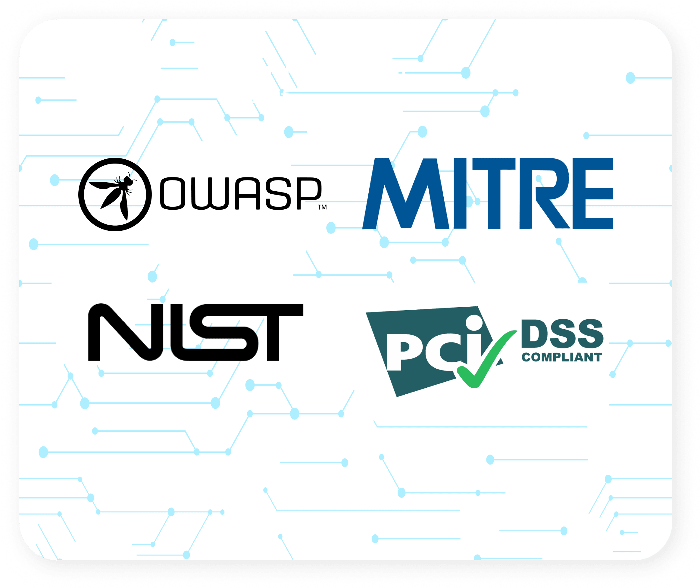 GRC Integrations