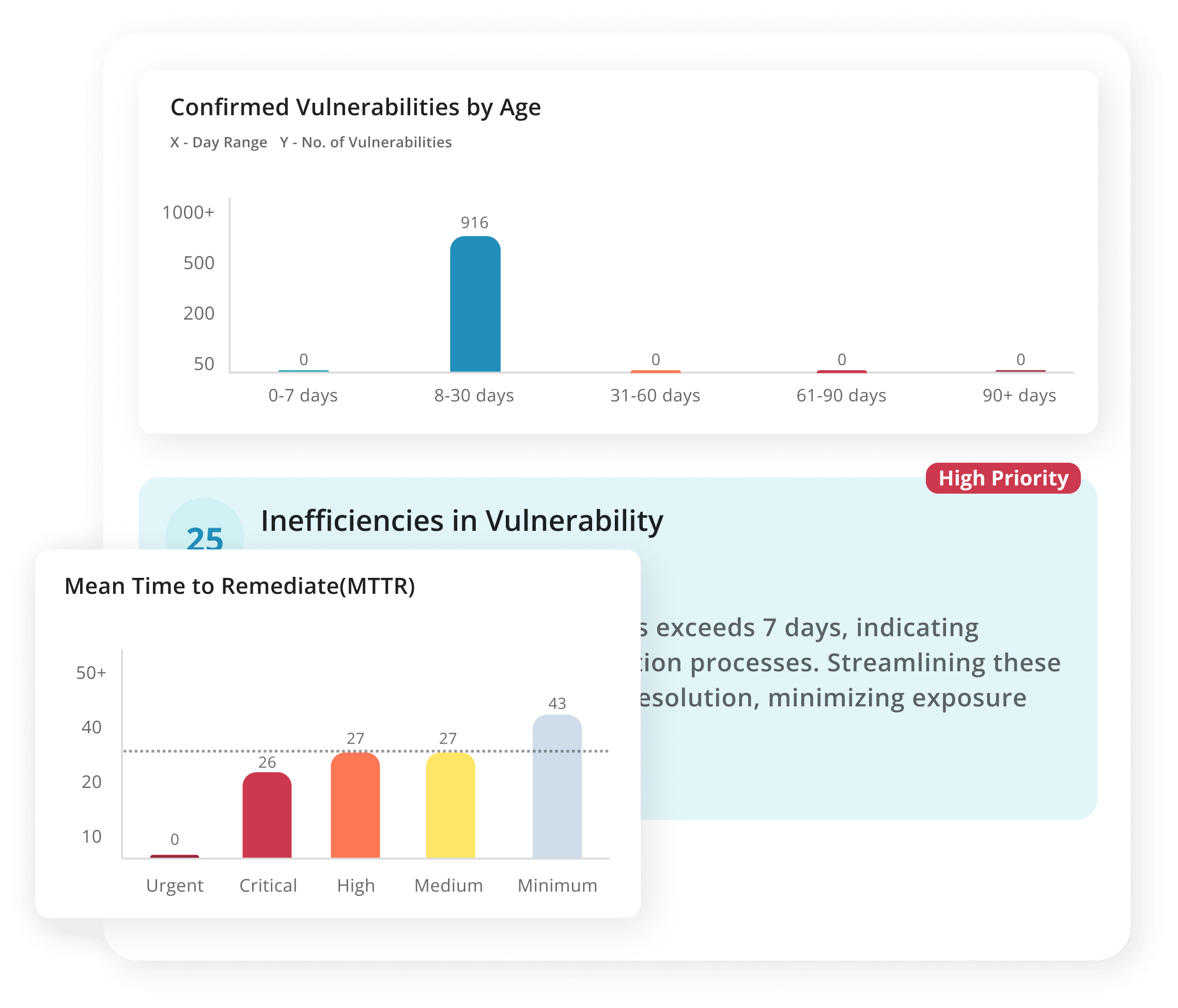 Remediation Efficiency Insights-2