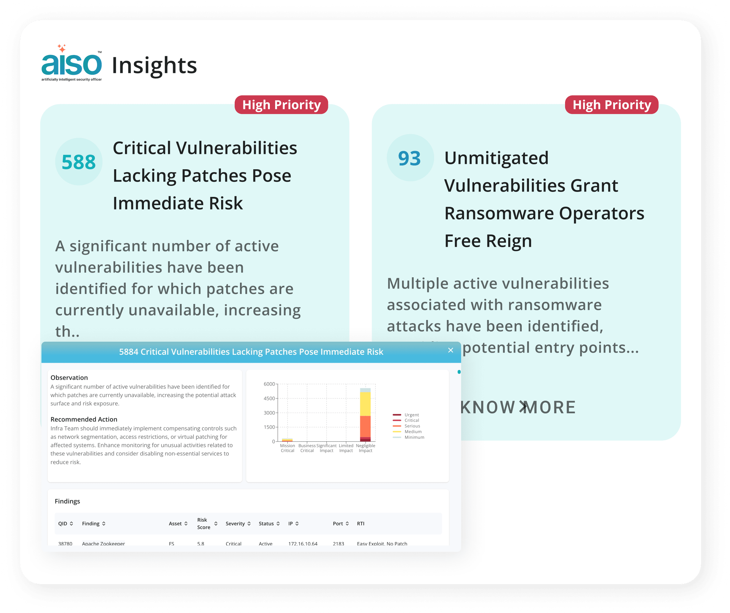 Risk-Based Prioritization for Effective Remediation