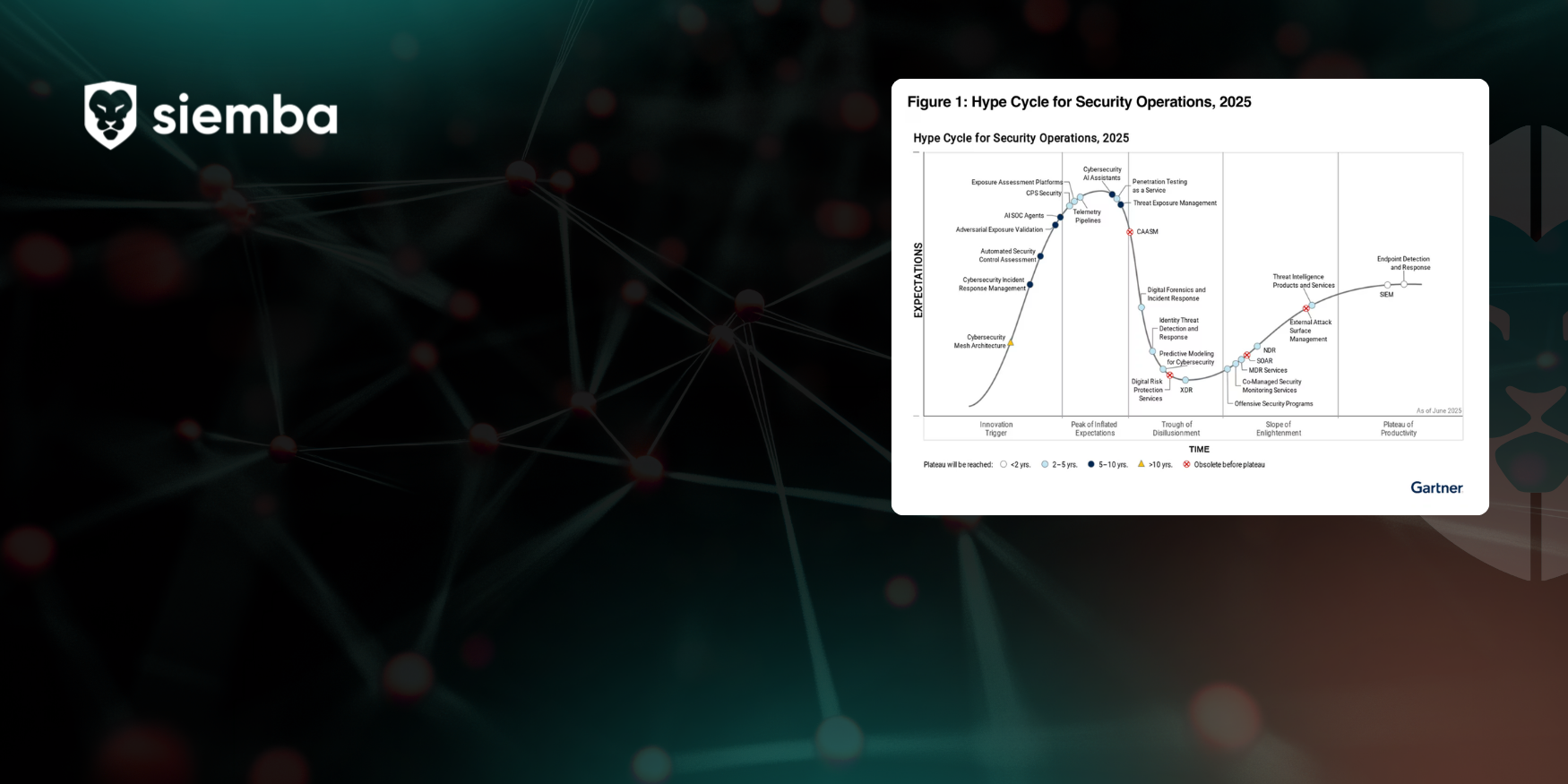 Siemba Named a Sample Vendor in Three 2025 Gartner® Hype Cycle™ Reports for the Second Year in a Row