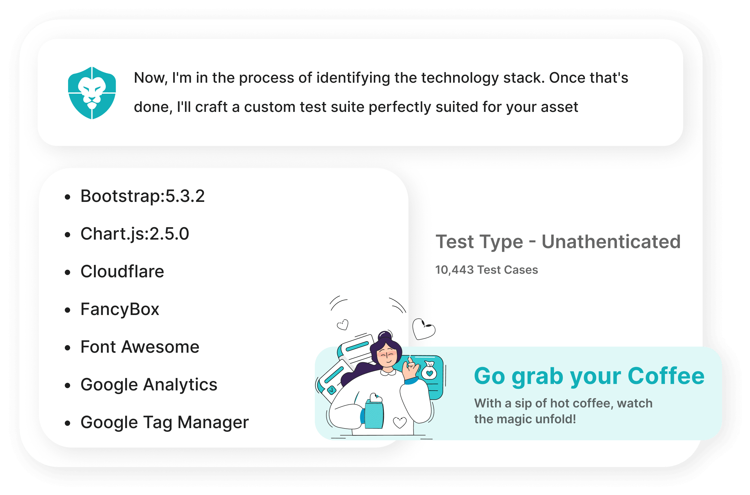 Technology-Aware Testing