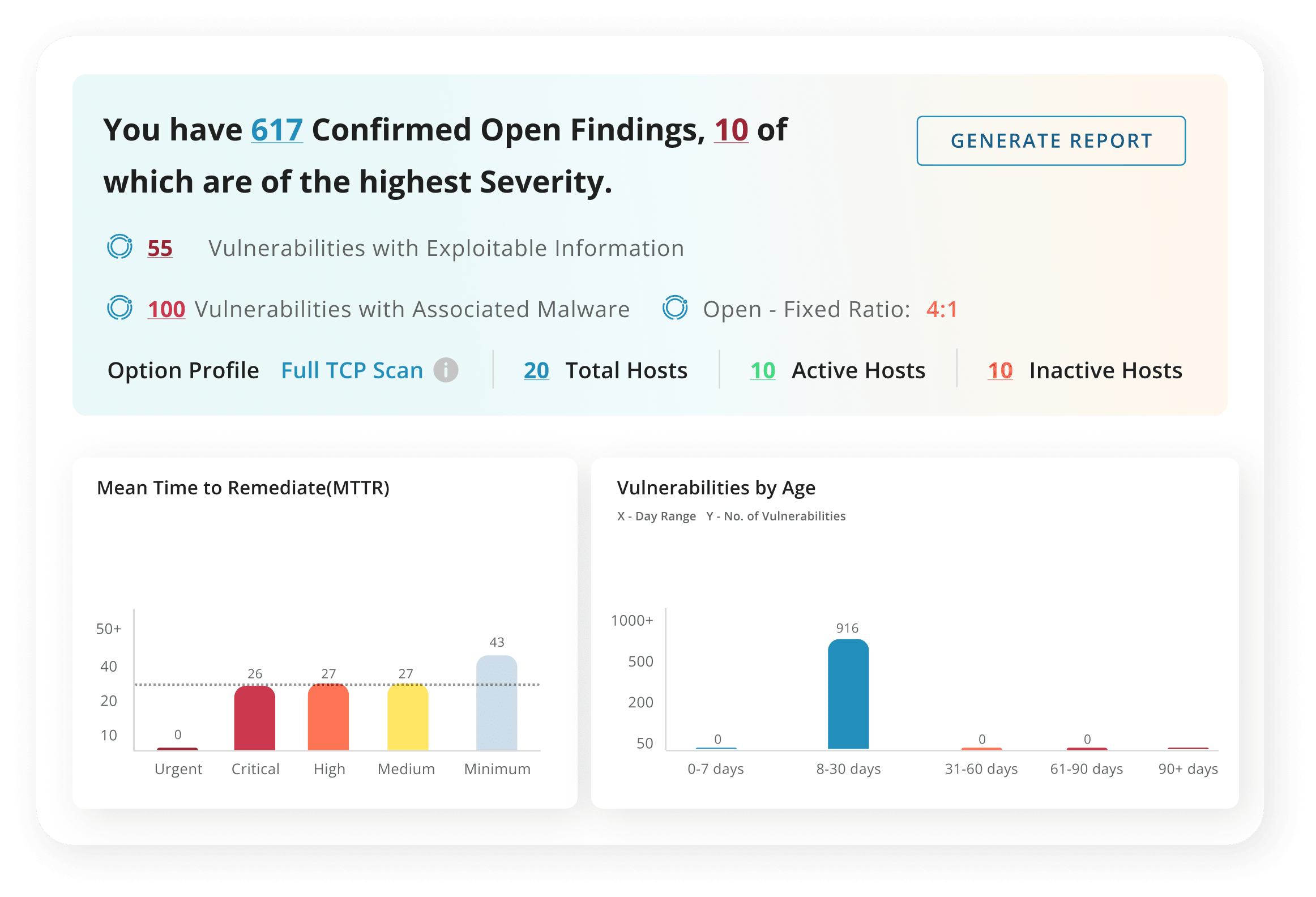 Unified Metrics to Measure Security Performance-1