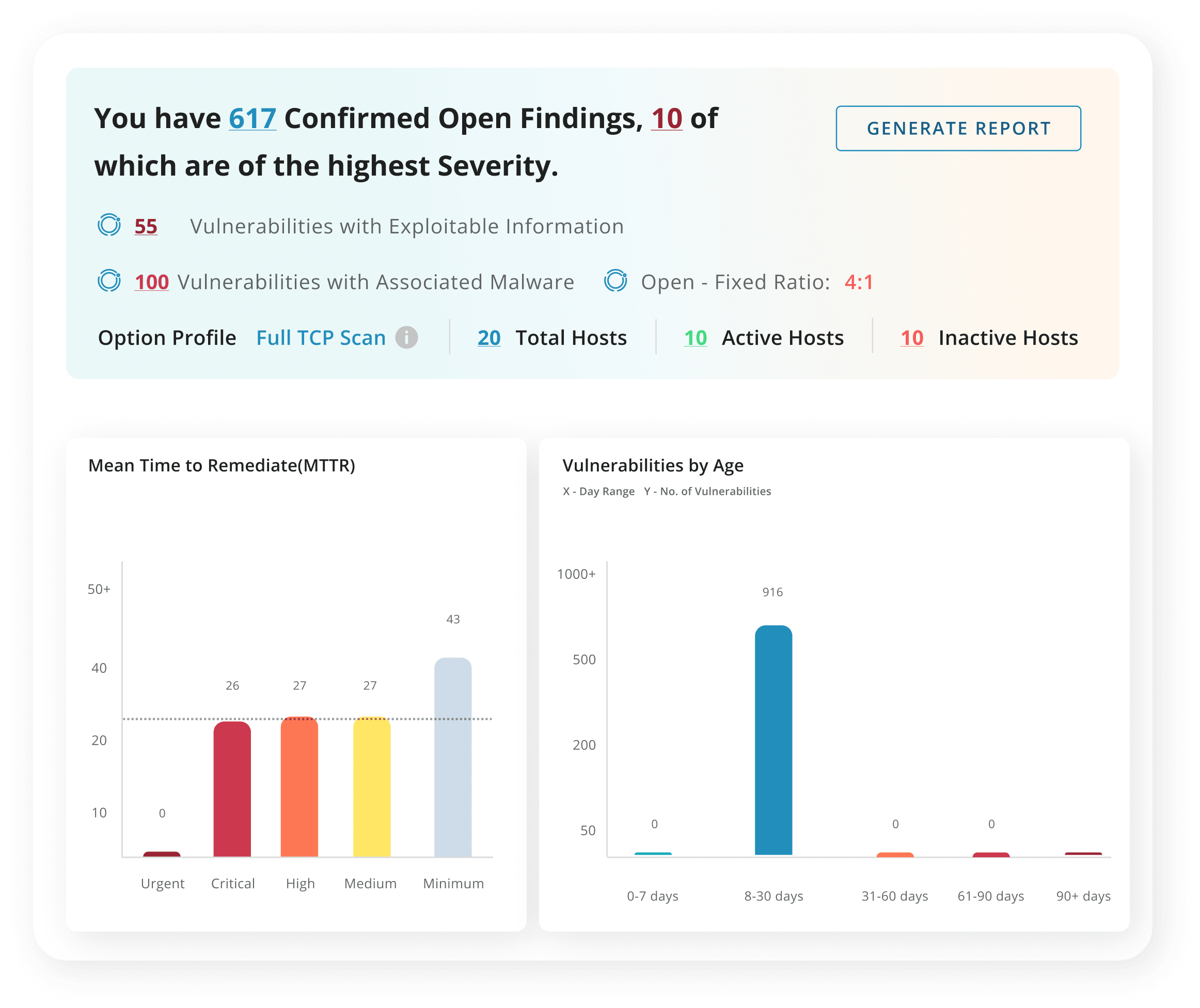 Unified Metrics to Measure Security Performance-3