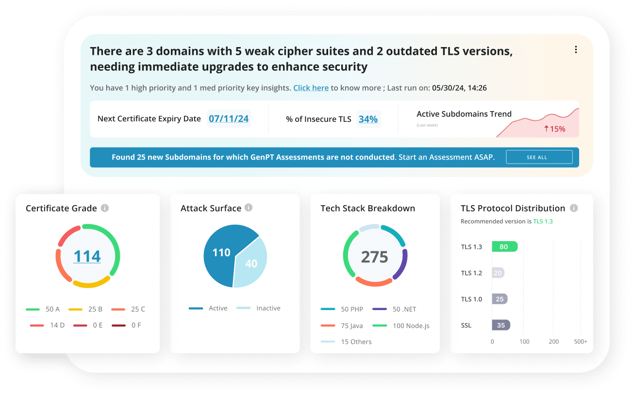 Visual Dashboards-1
